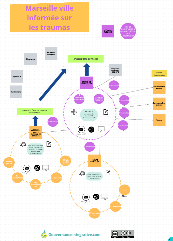 Schema orga